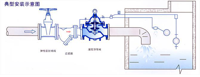 遙控浮球閥(圖2)